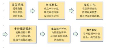 中国质量认证中心 以能源审计为基石，推动新材料技术绿色高效应用