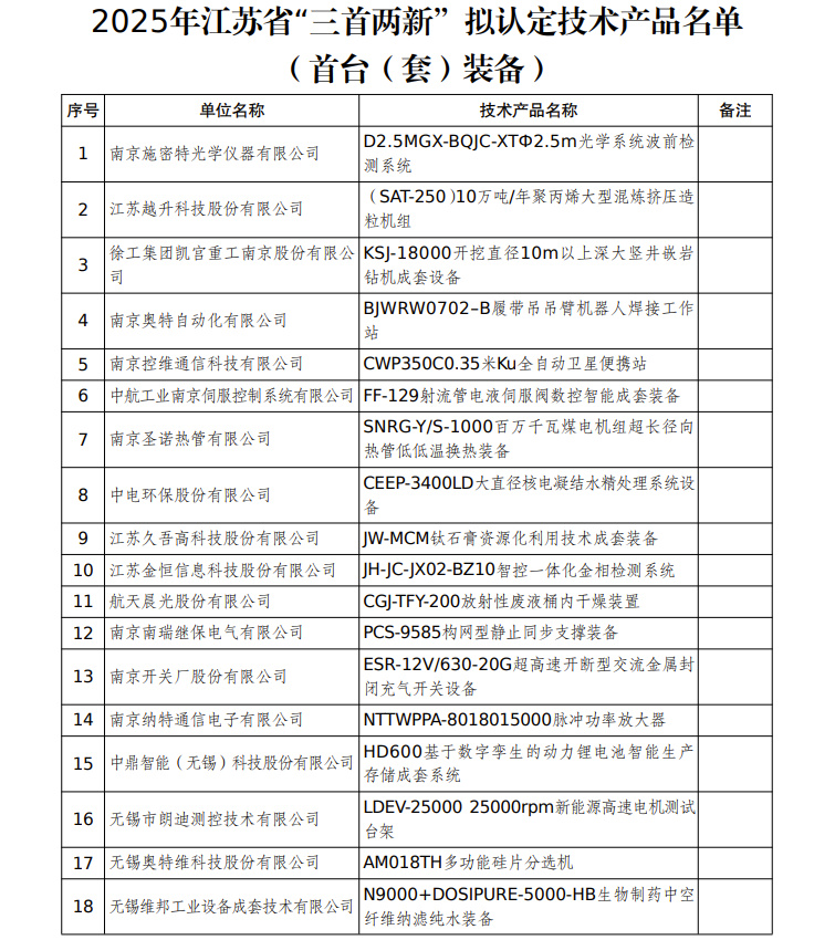 江苏省“三首两新”拟认定技术产品名单出炉 新材料技术推广服务迎来新机遇